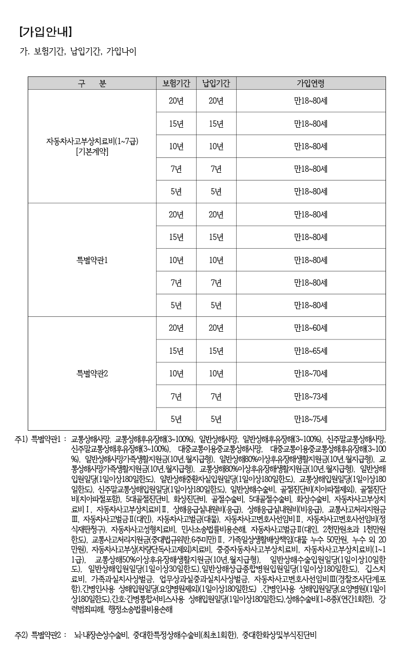 하나손해보험 운전자보험 가입안내