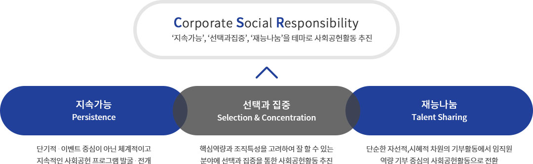 하단글 참조