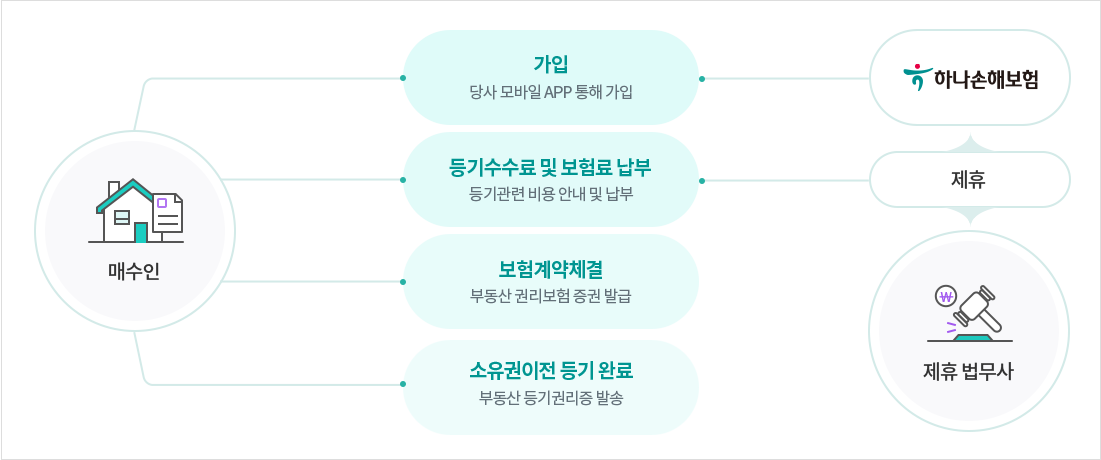 가입안내 하단 숨은글 참조